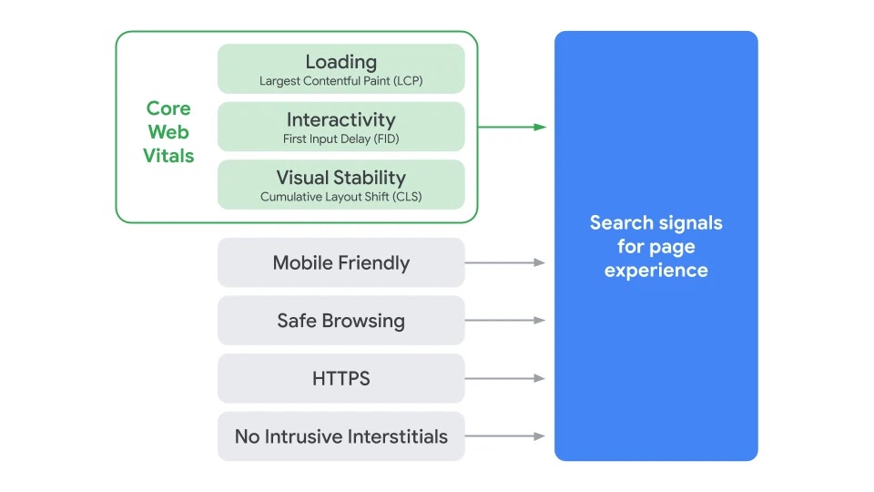 mise à jour google page experience